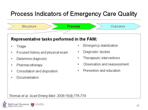 what quality measures are used in the er